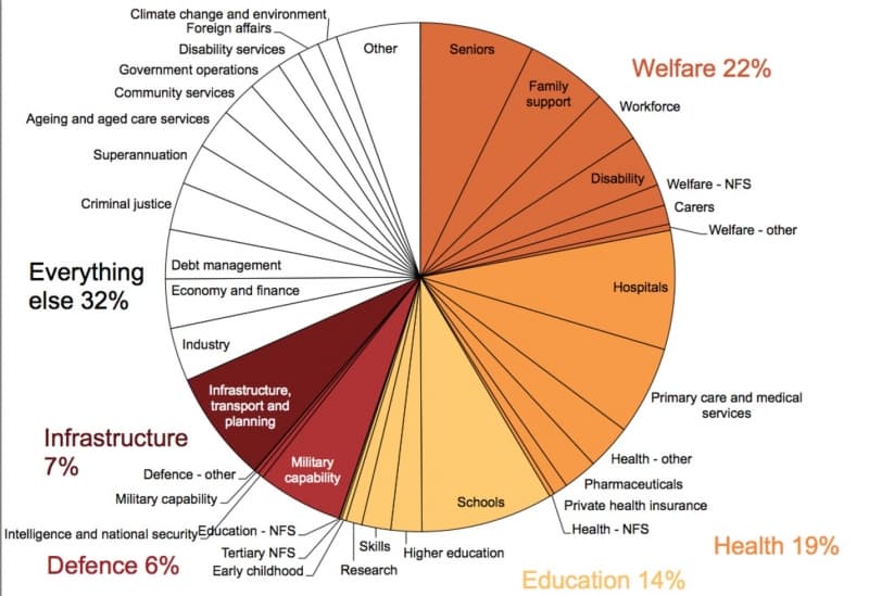 Reading a Budgerie’s Budget
