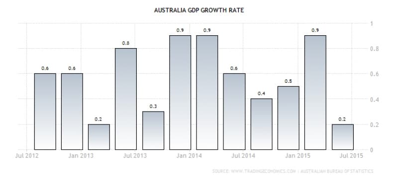 Rubbery figures – is the economy really in good shape?
