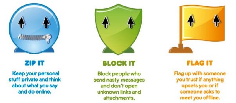 Children’s Use of the Internet