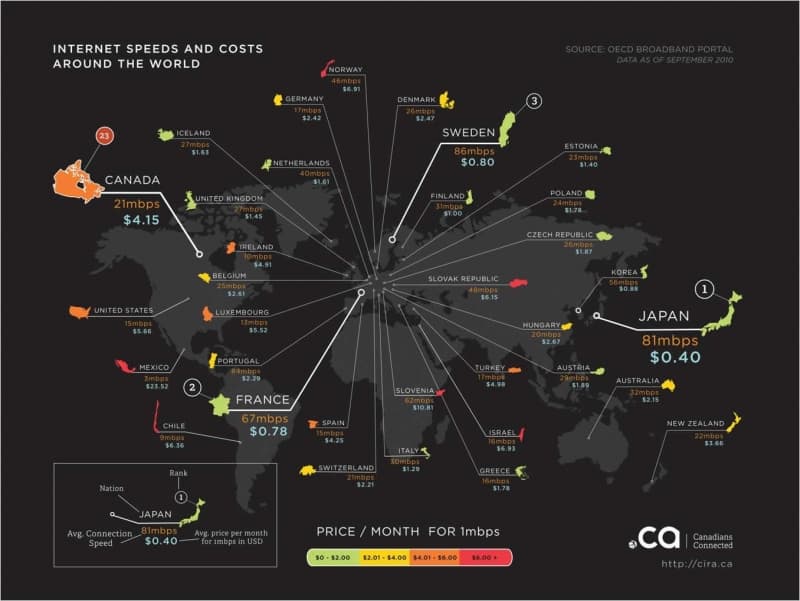 Australian Internet Speeds