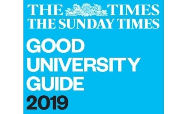 Good Universities Guide Australia – 2019