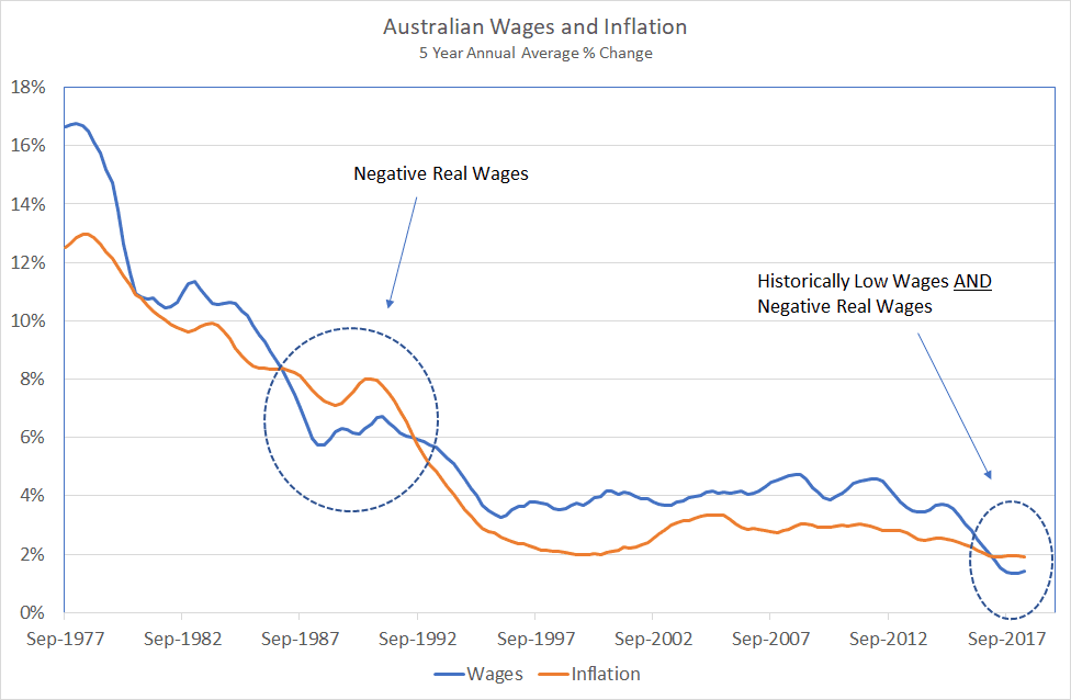 Goldilocks Economics with Warren Hogan