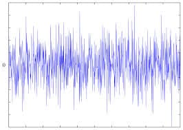 Noise and Your Performance
