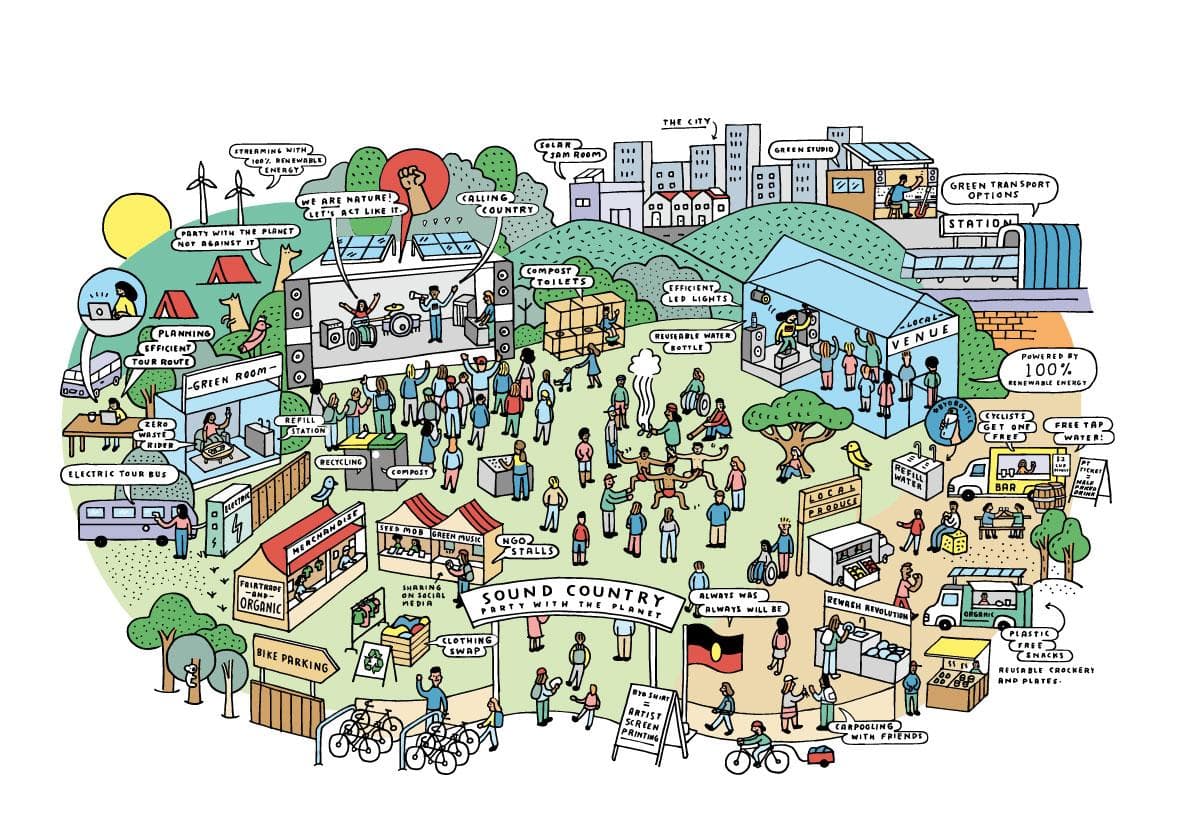 Sound Country – A Green Guide for Musicians and Artists