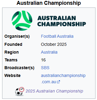 The Sports Rundown: Australian Championship & Sheffield Shield