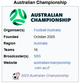 The Sports Rundown: Australian Championship & Sheffield Shield