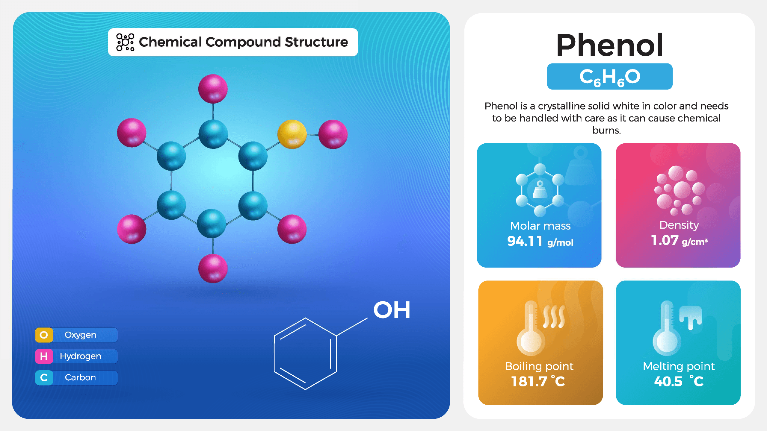 Wine Chat: Introduction to Phenolic Chemistry