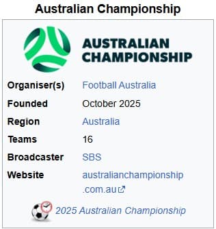 The Sports Rundown: Australian Championship & Sheffield Shield